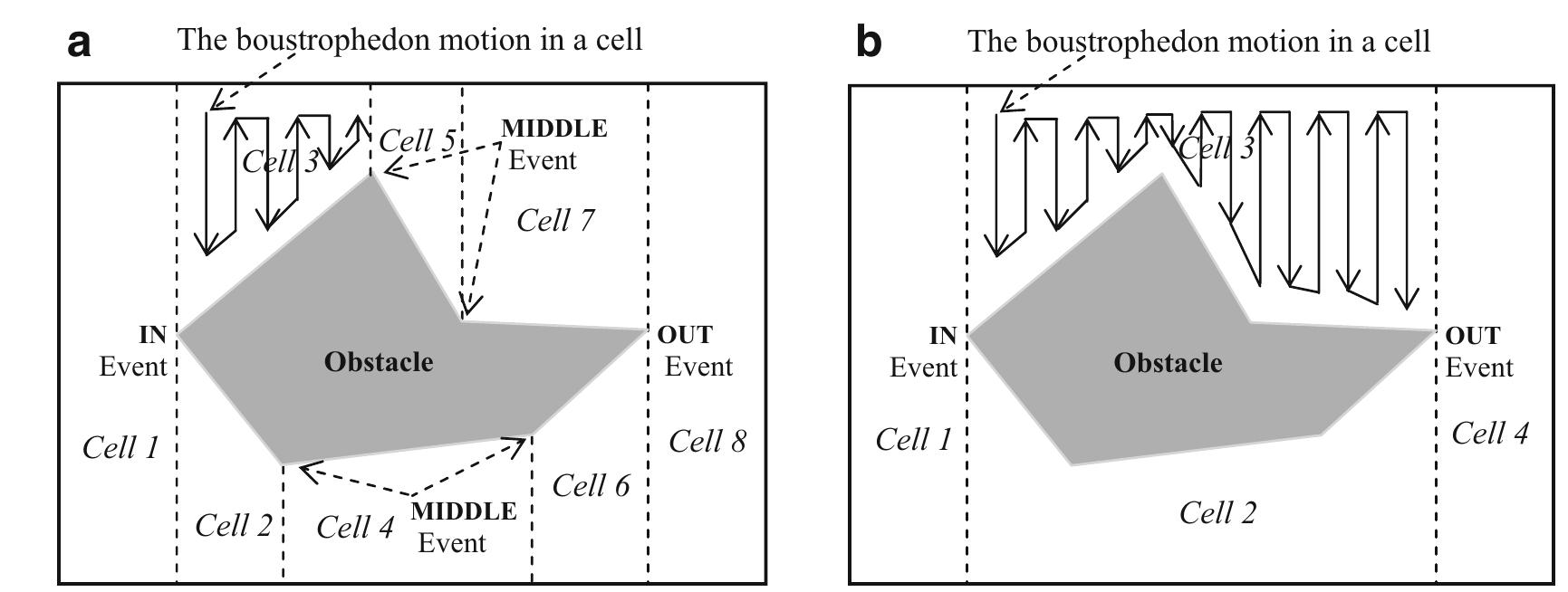 (PDF) B-Theta*: an Efficient Online Coverage Algorithm for Autonomous ...