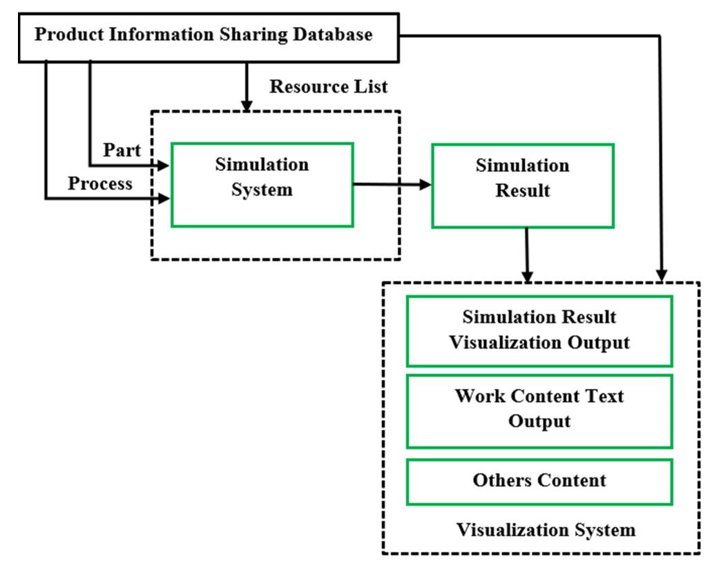 (PDF) Digital Aircraft Assembly Process Technology Simulation and ...