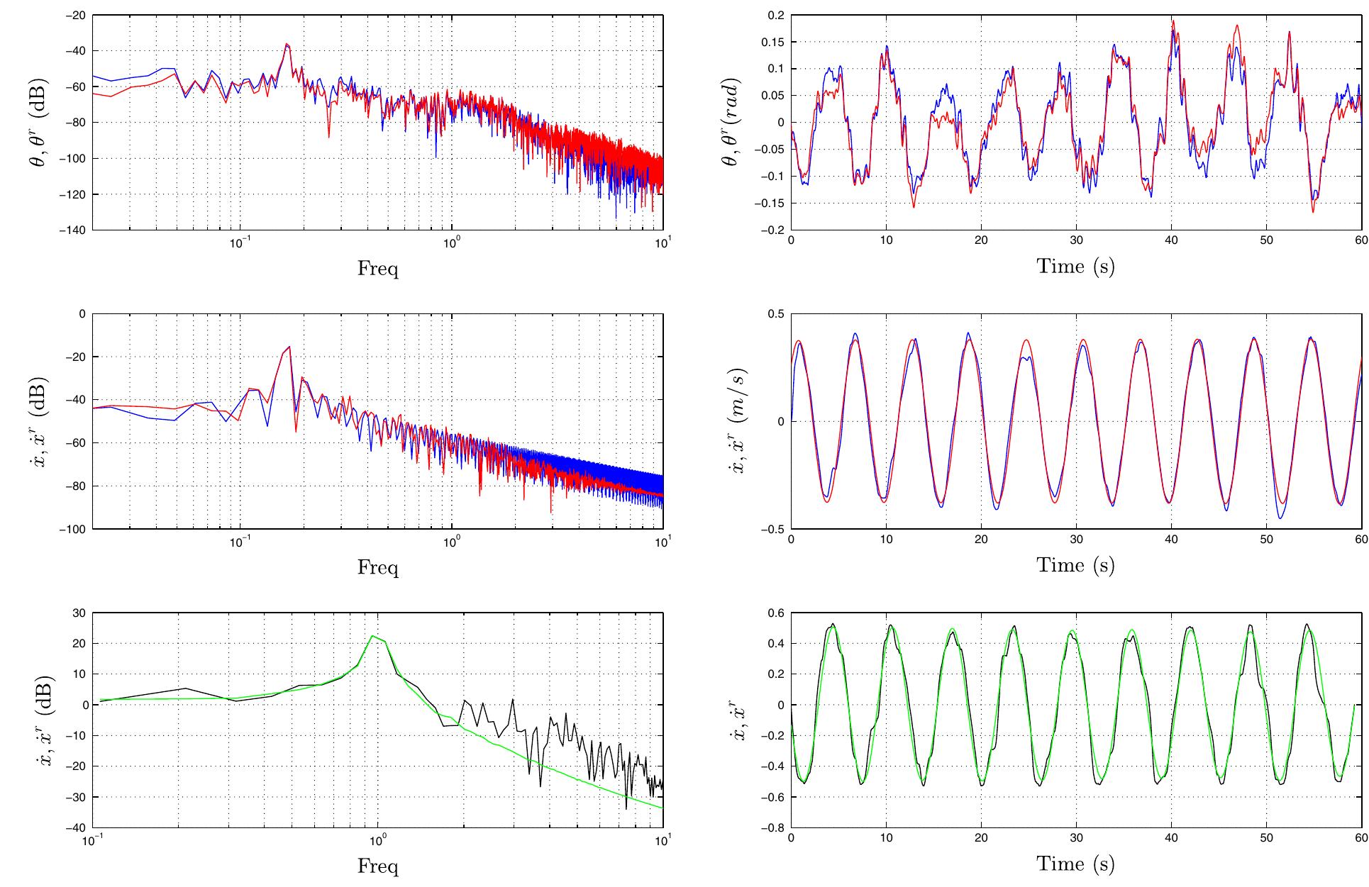 (PDF) Robust Model Predictive Flight Control of Unmanned Rotorcrafts