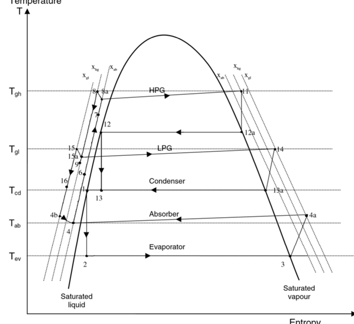 (PDF) A Review on Exergy Analysis of Solar Refrigeration Technologies