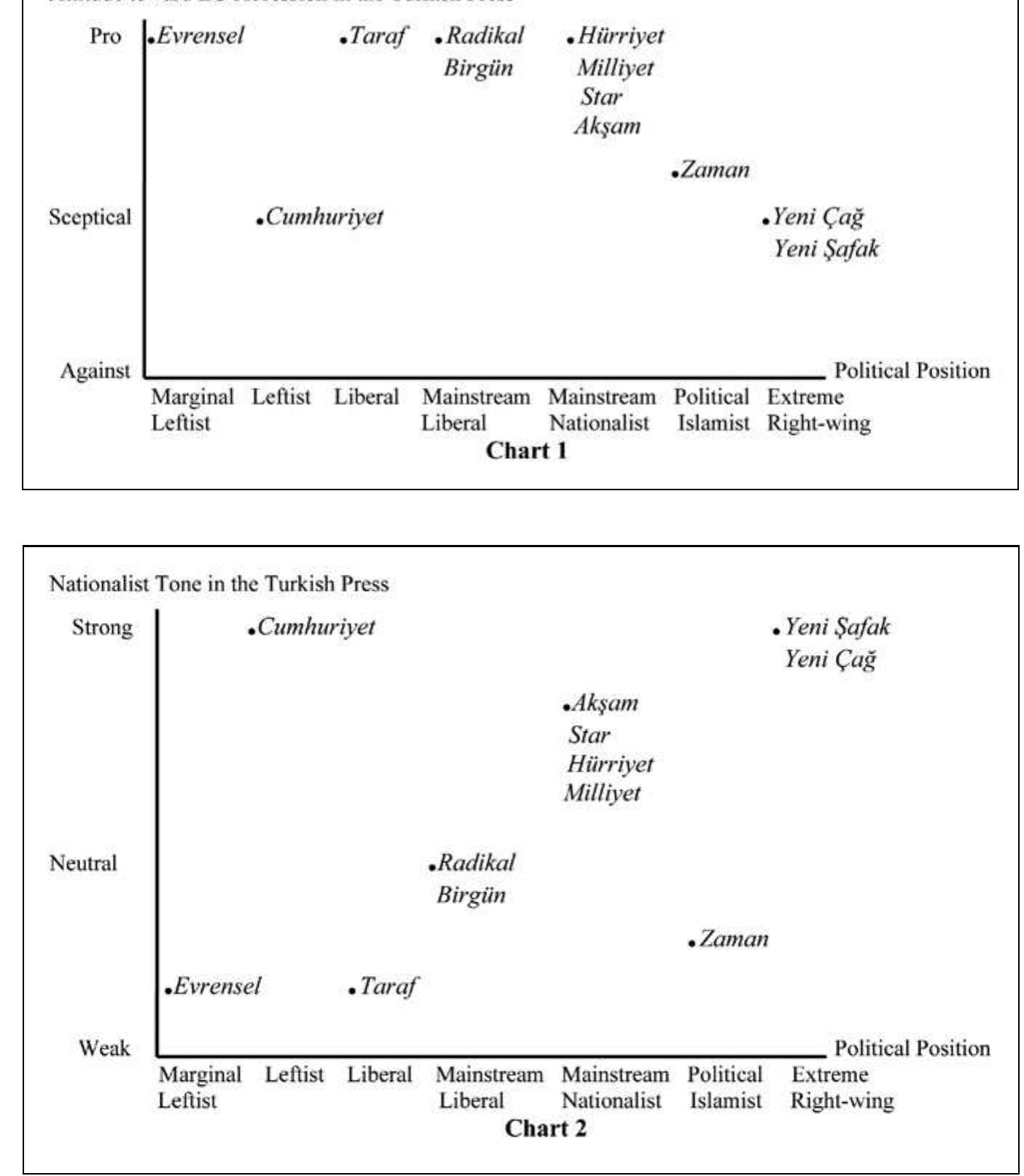 (PDF) Hyphenated identities: The recept ion of Turkish German cinema in ...