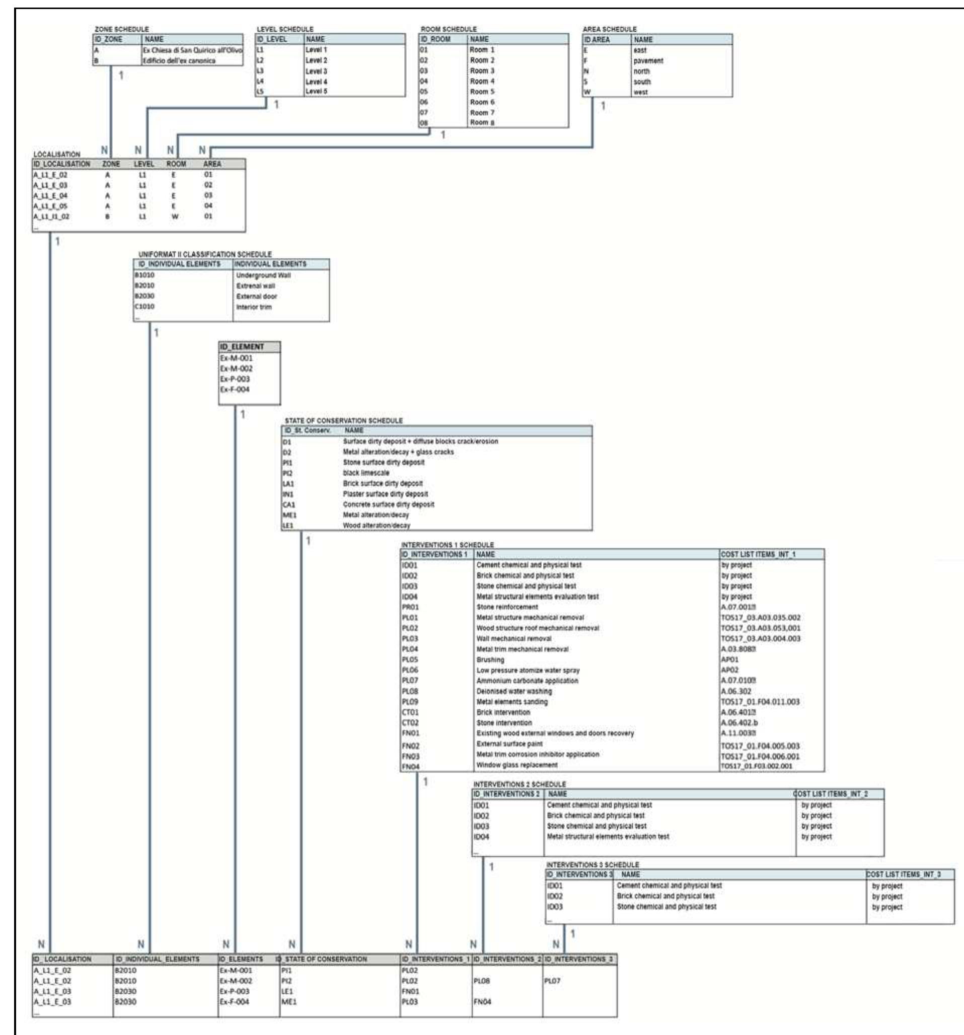 (PDF) Hbim Methodologies for the Architectural Restoration. The Case of ...