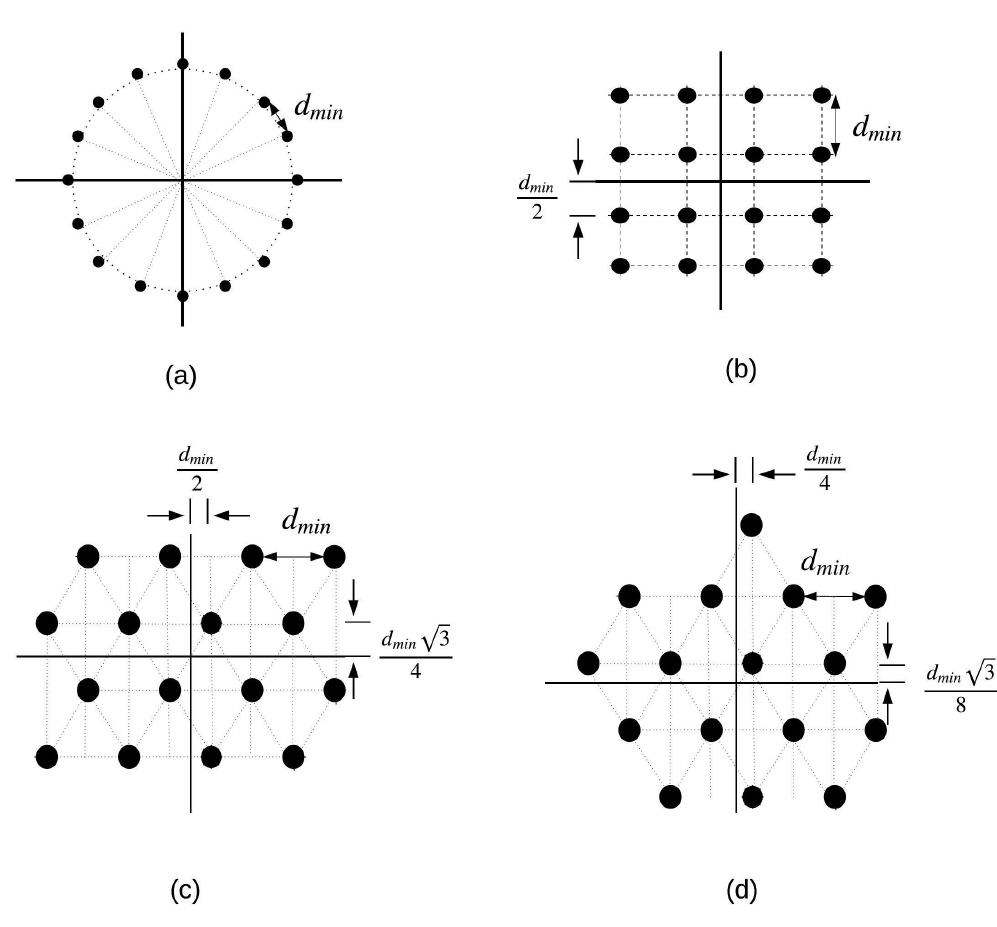 The binary trellis diagram for 16 s-btcm.