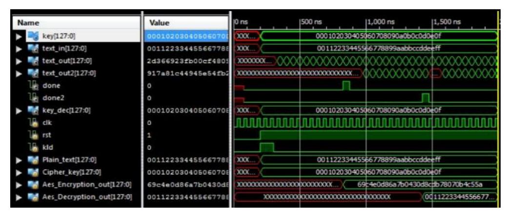 Box Decyptions (PDF) Optimized S-box and Mix-Columns for AES Architecture for live IP ...