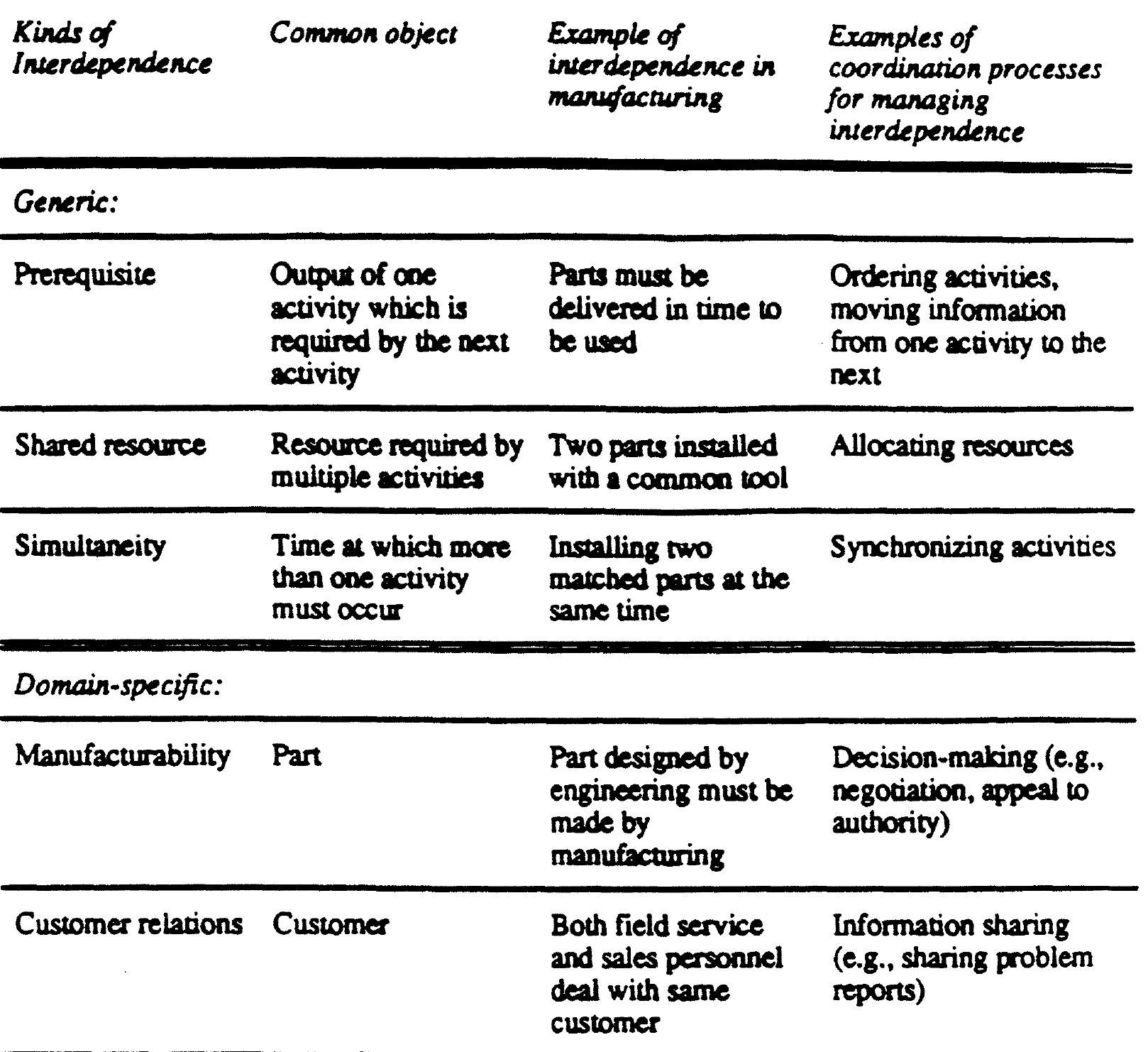(PDF) What is coordination theory and how can it help design ...