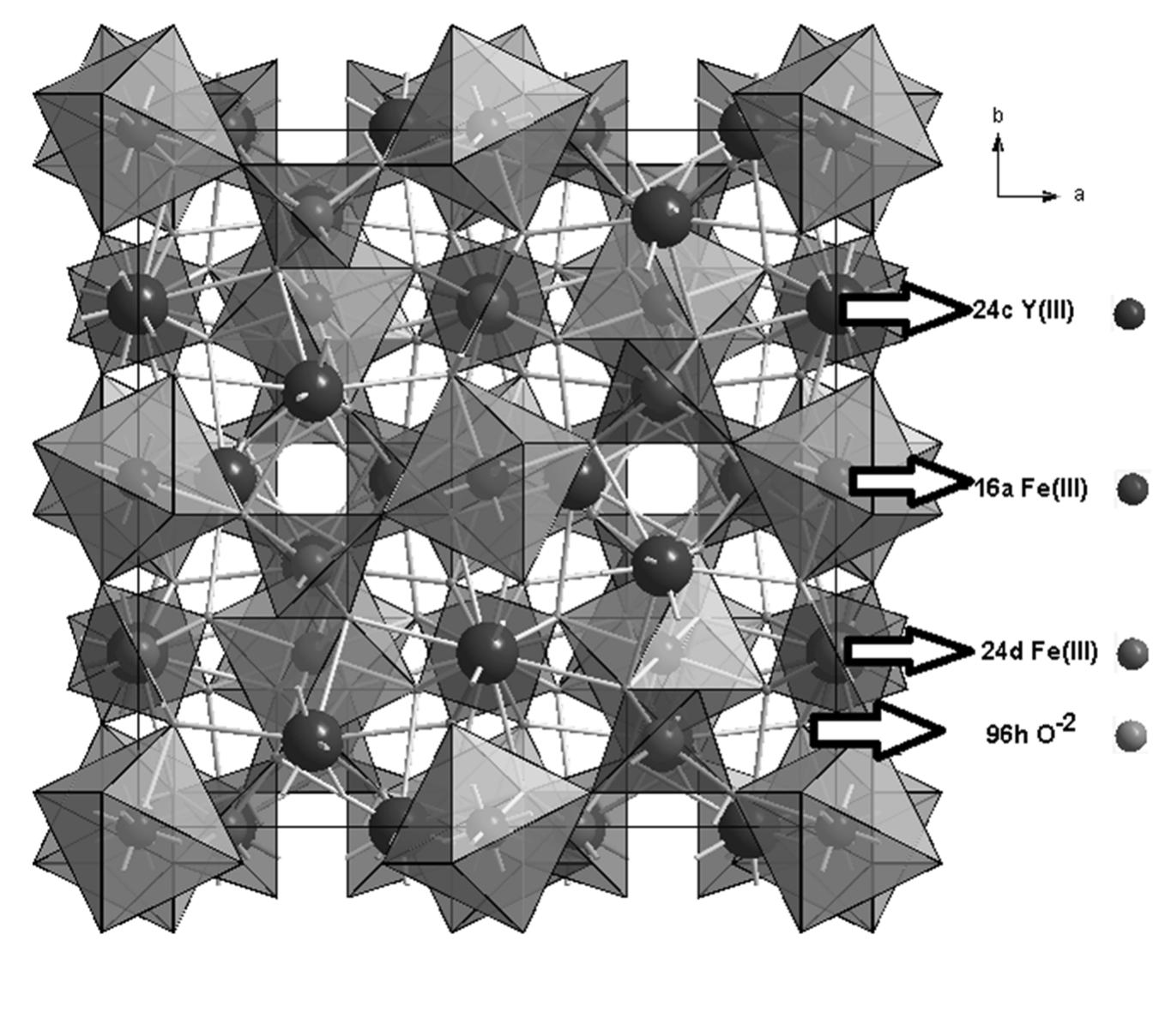 (PDF) YIG Films Through Synthesis by Means of the Polymeric Precursor ...