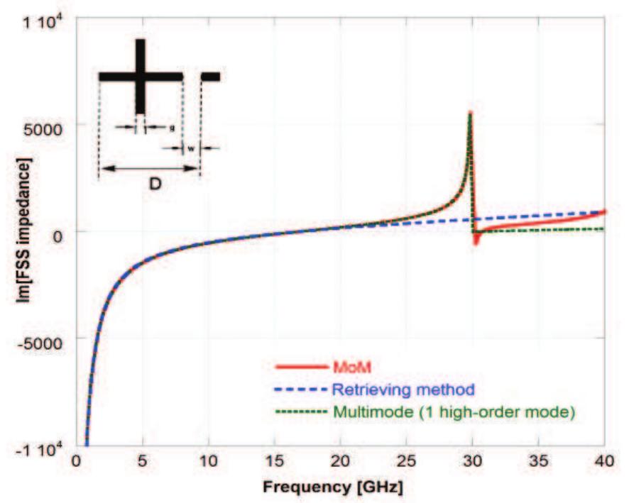 Figure 10 - An Overview of Equivalent Circuit Modeling