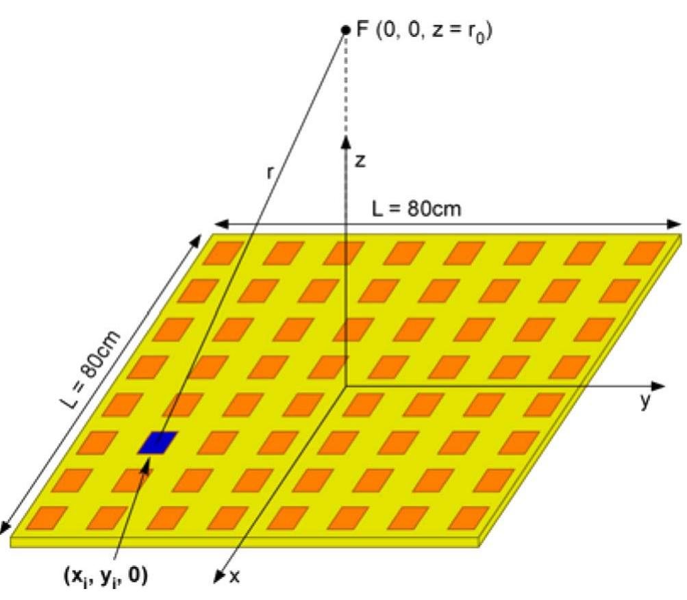 3d view of the array geometry and coordinate system. fig.5.