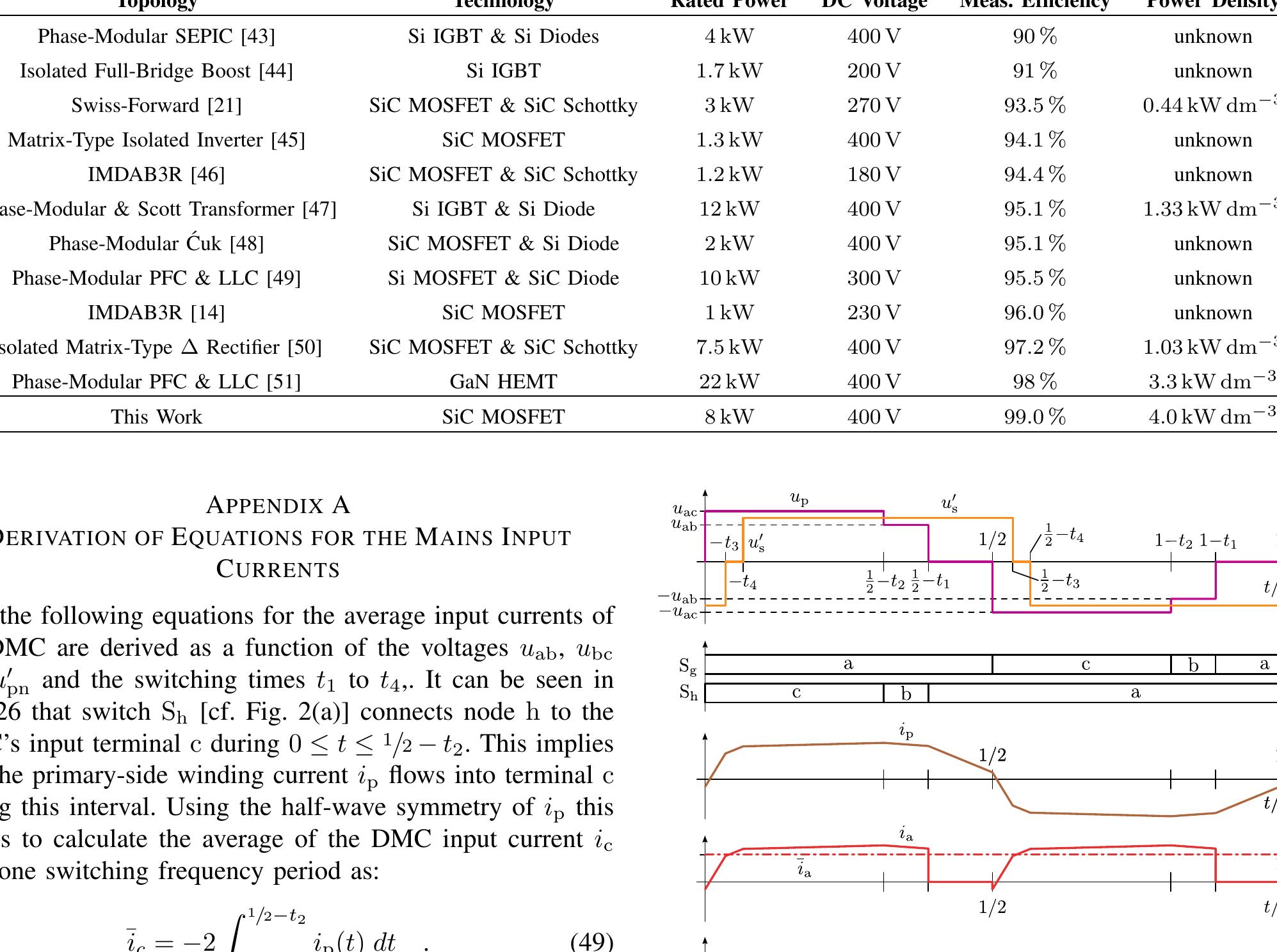 Table 4 - from 99% Efficient Isolated Three-Phase