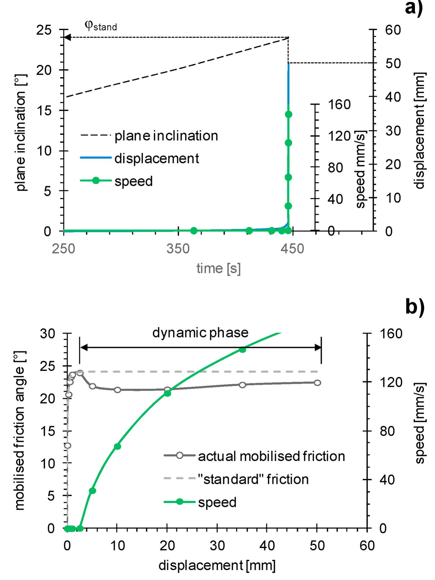 Gma Interface (PDF) The characterisation of geosynthetic interface friction by means ...