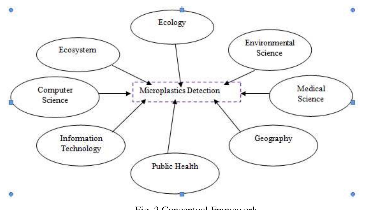 (PDF) Deep Learning Algorithm for Identifying Microplastics in Open ...