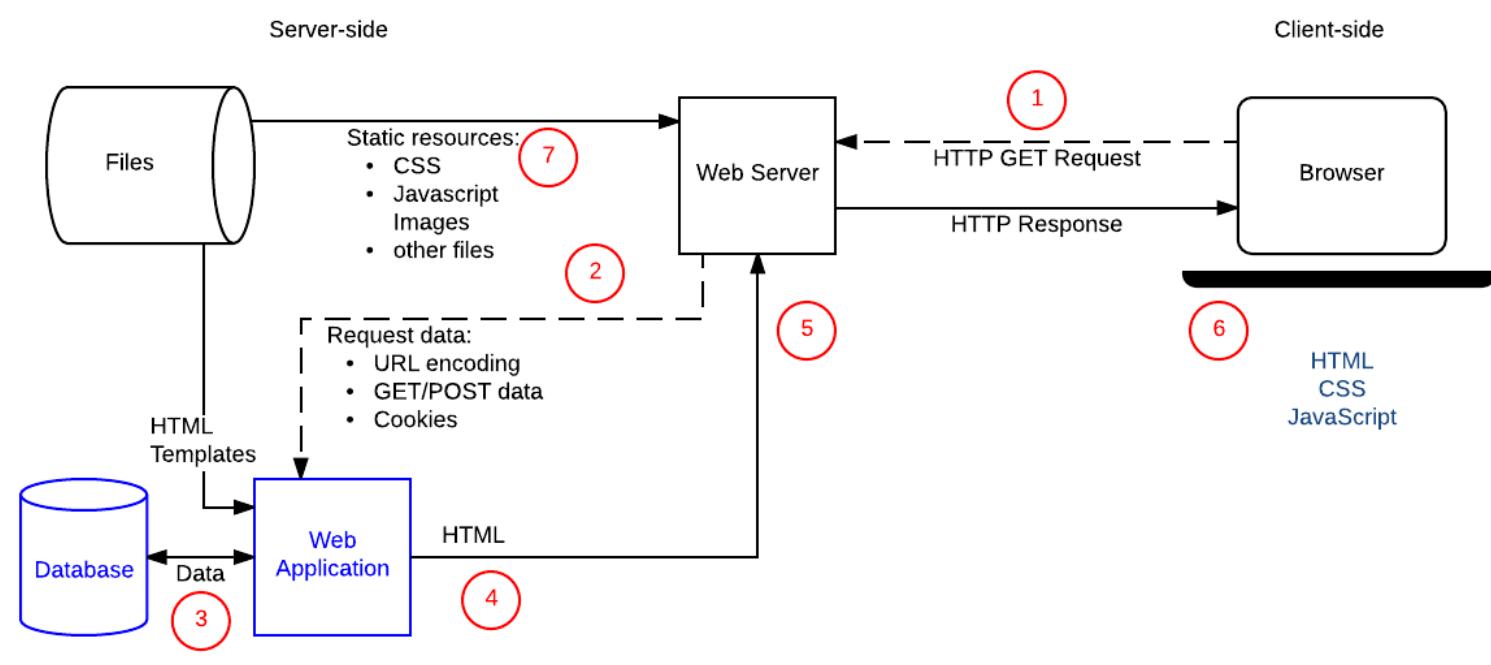 (PDF) React: A detailed survey