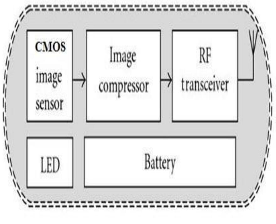 Figure 1 - from Implementation of Texture Based Segmentation