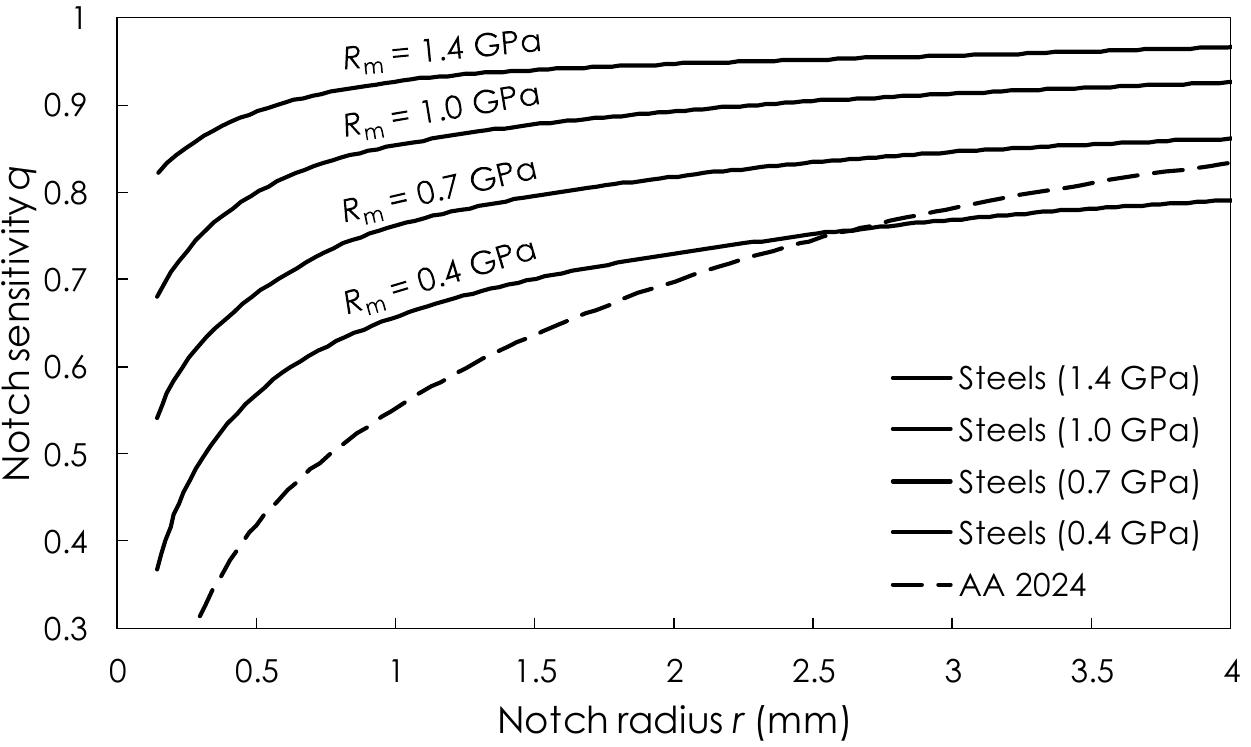 Figure 4 - from A Newly Discovered Relation between the