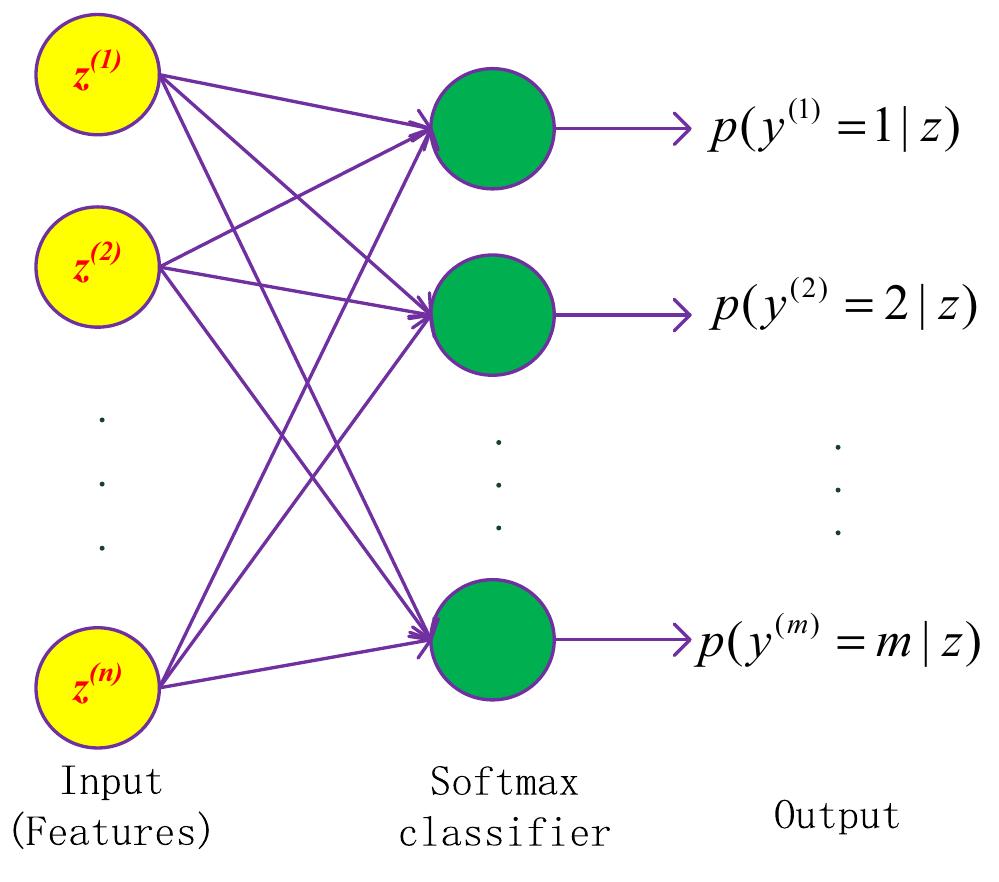 (PDF) Text classification based on deep belief network and softmax ...