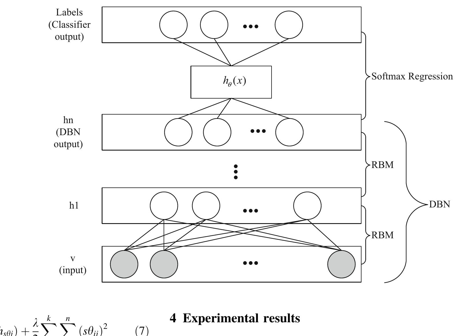 (PDF) Text classification based on deep belief network and softmax ...