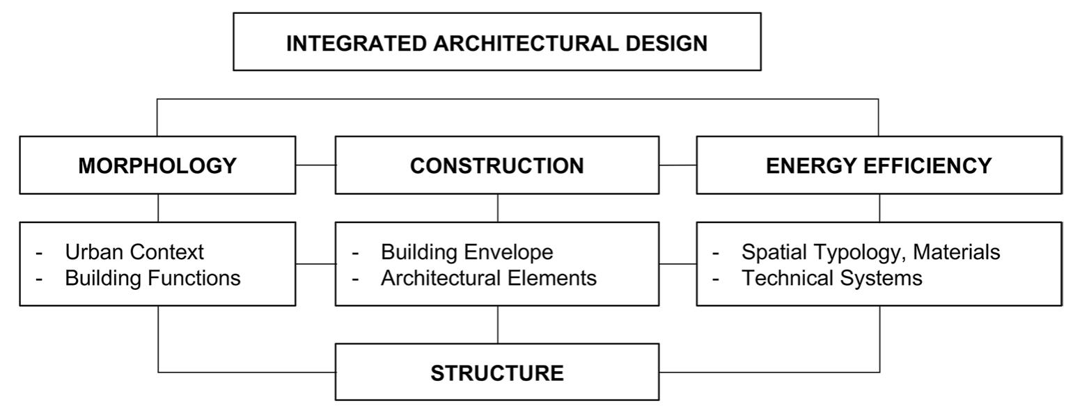 (PDF) Transformable building structures in architectural engineering ...