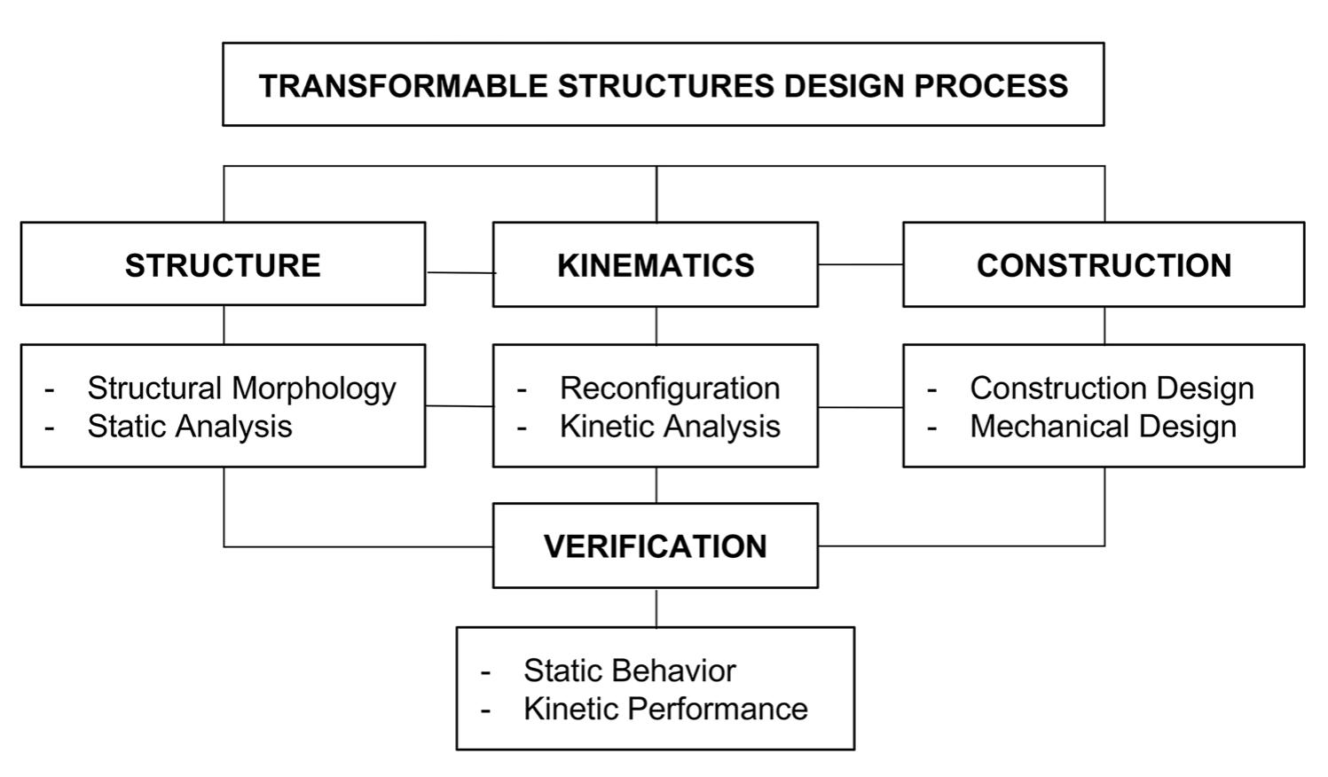 (PDF) Transformable building structures in architectural engineering ...