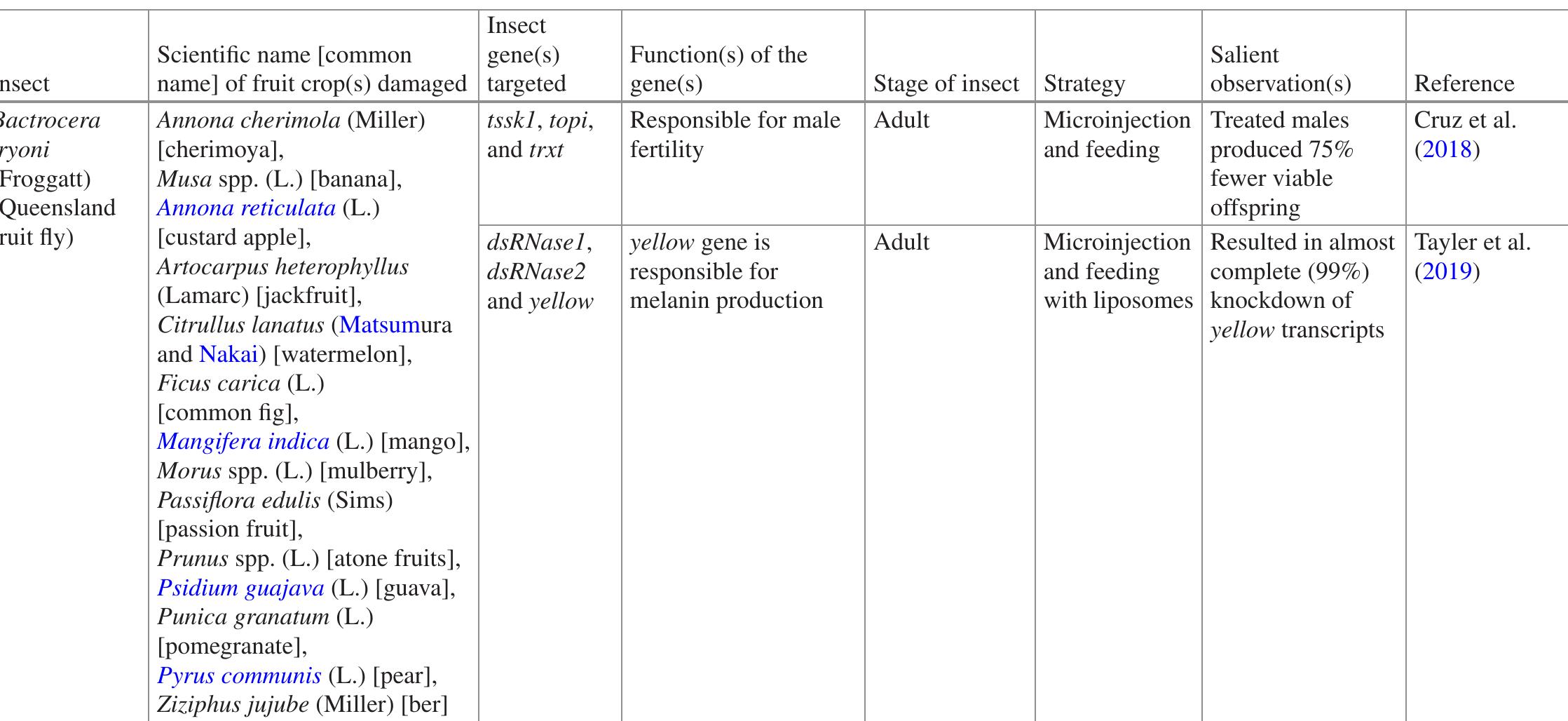 IPS COSMETICSサンプル P.P.1×20 P.P.2×20 PDF) Molecular Advances in Insect Resistenace of Field Crops