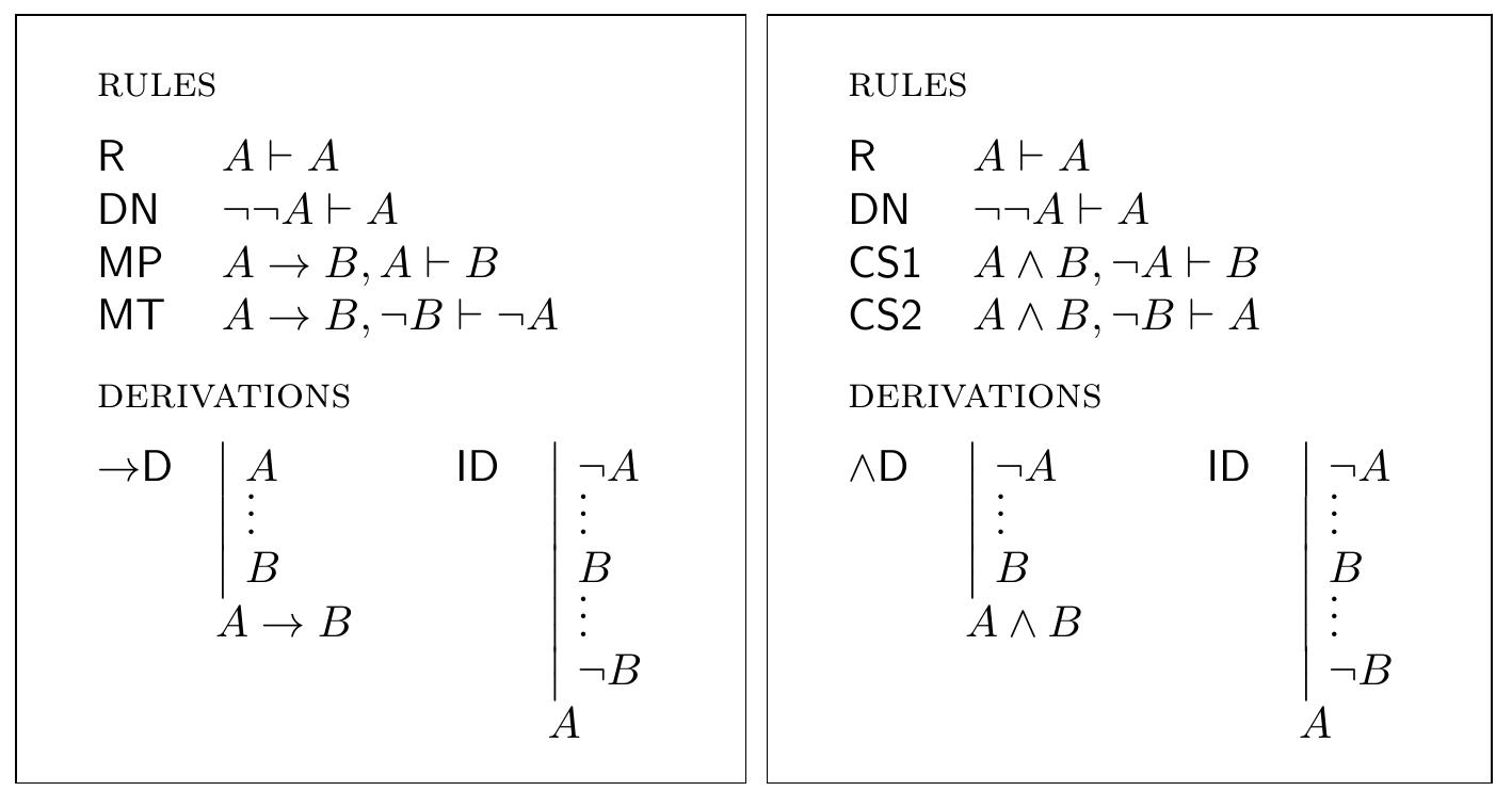 Logical Refutations Example Figure 6 - from Classical Logic through Refutation and