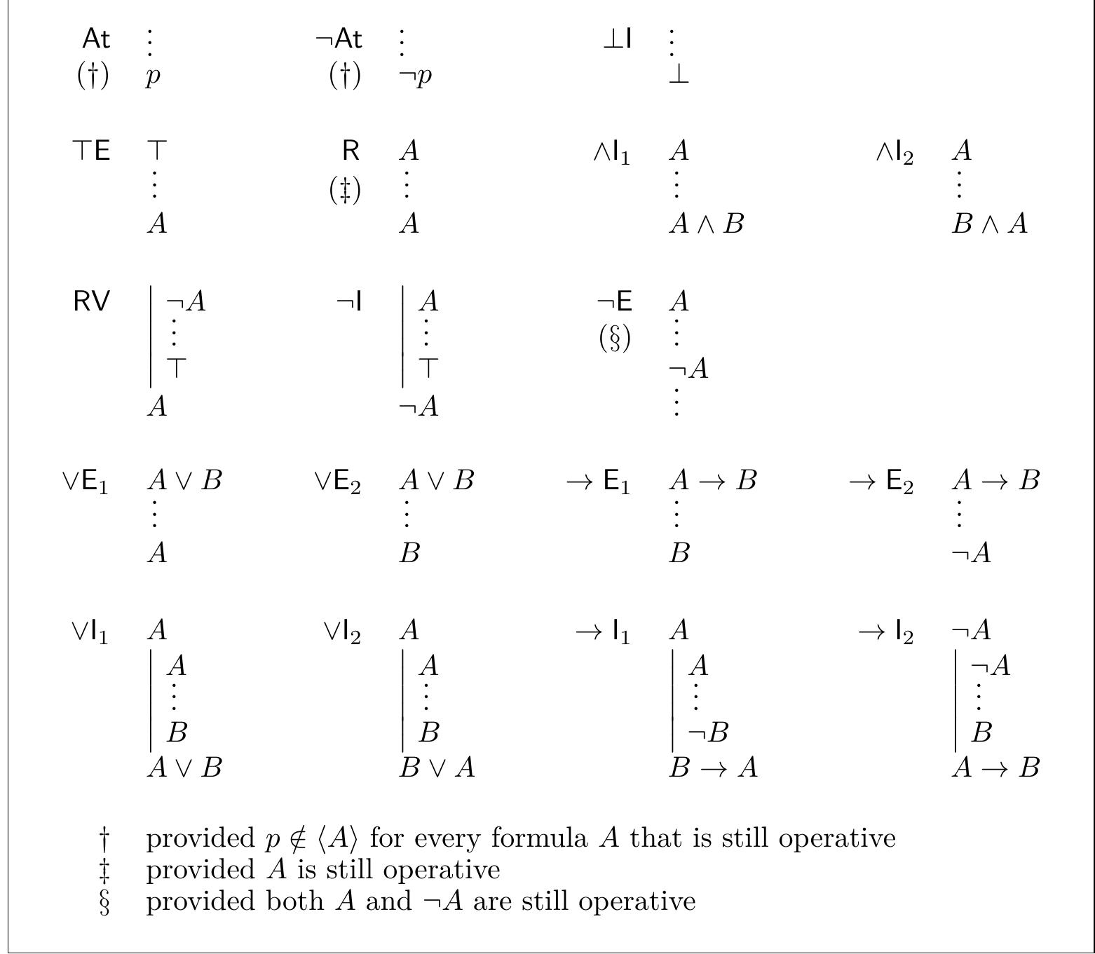 Logical Refutations Example (PDF) Classical Logic through Refutation and Rejection
