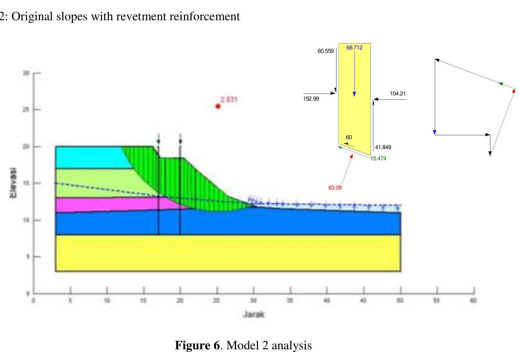 Increased Slope (PDF) Design of Concrete Sheet Pile Revetment As A River Protector And ...