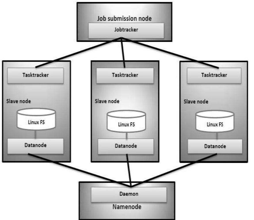 (PDF) Performance Analysis of Distributed Computing Frameworks for Big ...