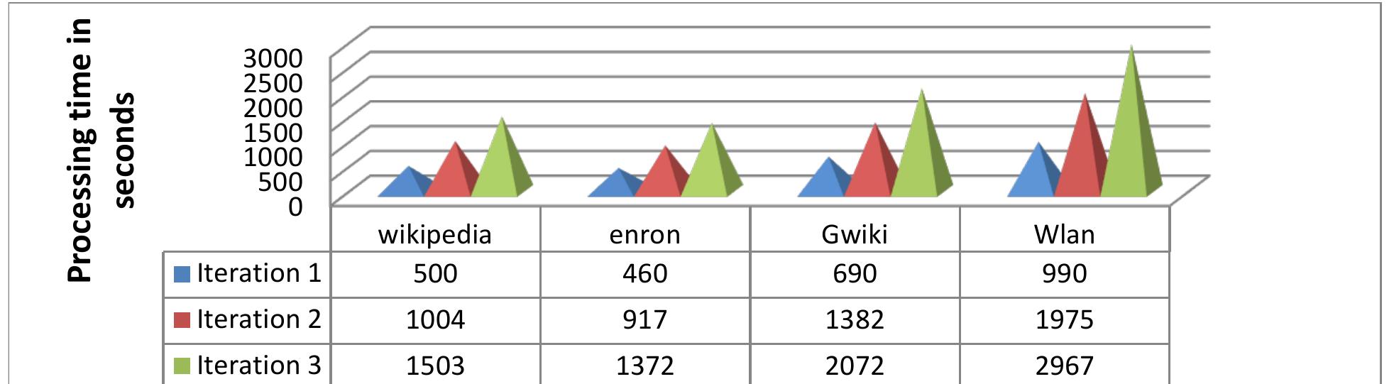 (PDF) Performance Analysis of Distributed Computing Frameworks for Big ...