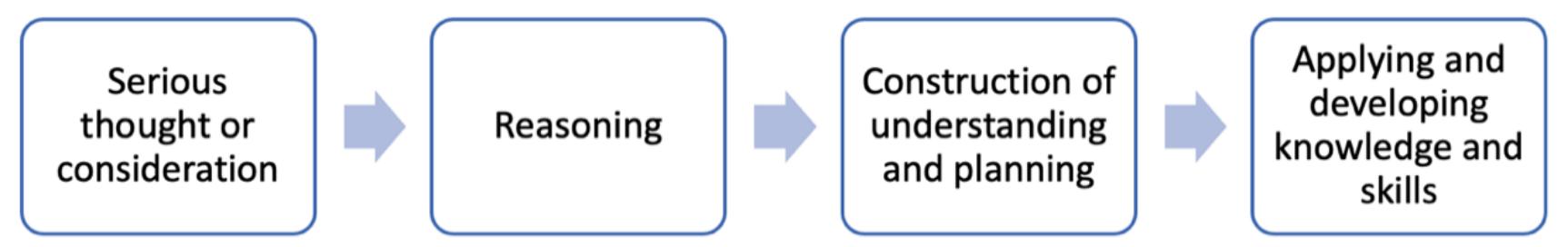 (PDF) A Reflective Game Design framework for Game-Based Learning