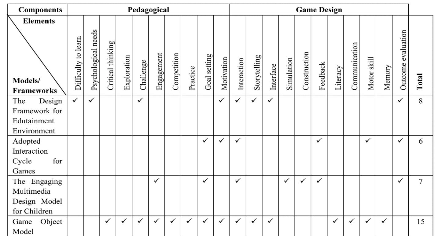 (PDF) A Reflective Game Design framework for Game-Based Learning