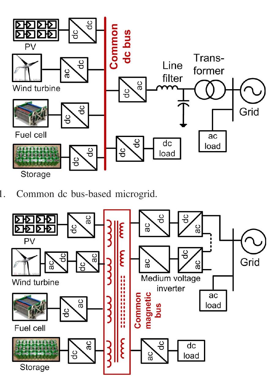 Magnetic Bus (PDF) Design and Implementation of Amorphous Magnetic Material Common ...