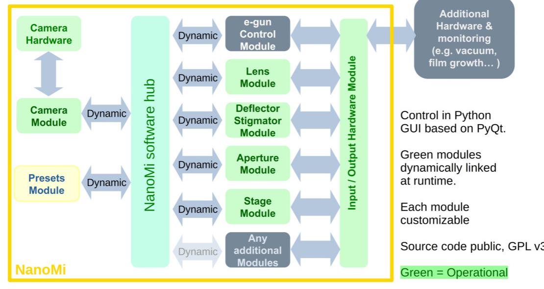 Figure 16 nanomi an open source electron microscope