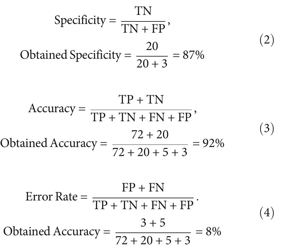 The chances of error are 8%. The algorithm’s recognition sensitivity is highest at 94%. The FP rate is a complex metric. This implies that even though the algorithm identifies a face as correct, it is false. In the current algorithm, the FP rate is only 13%. With a large number of samples, the deep learning system will learn more. In such a condition, the FP rate will improve. Specificity drives the missed identification of a real image. In the current algorithm, it is at 87%. This implies that the algo- rithm will be able to match the actual faces in 87% of cases. 