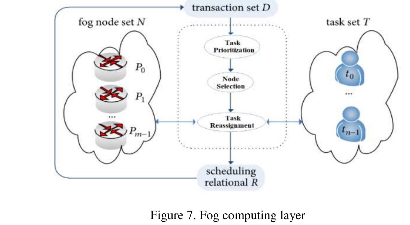 (PDF) Cost-effective resource and task scheduling in fog nodes