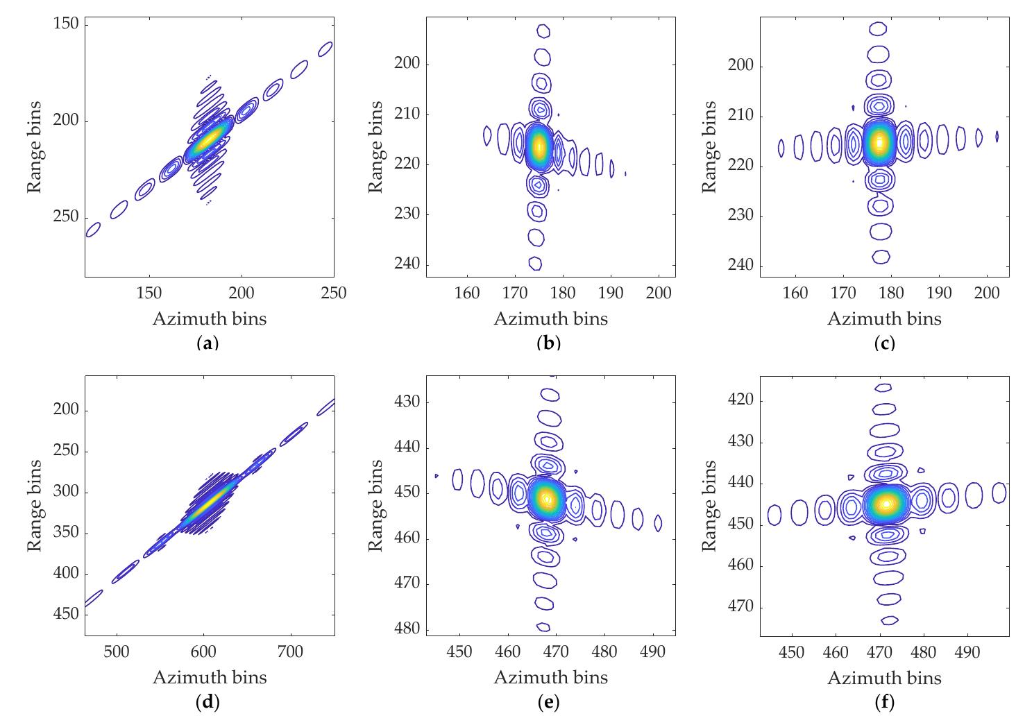 (PDF) Ground Moving Target Imaging for Highly Squint SAR by Modified ...
