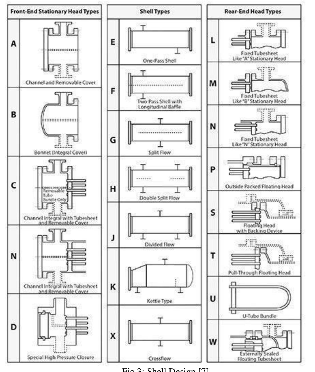 (PDF) Thermal Design of Tube and Shell Heat Exchanger and Verification ...