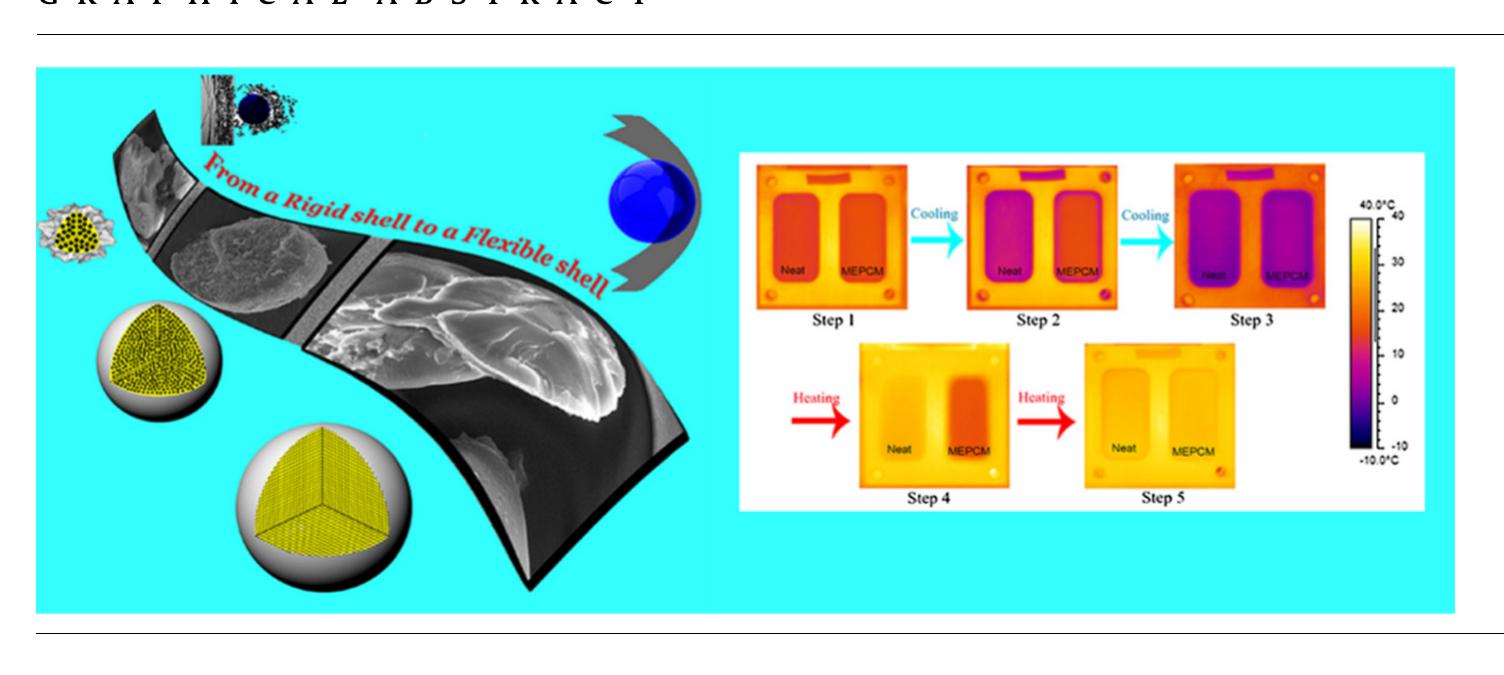 (PDF) Thermal and morphological studies on novel PCM microcapsules ...