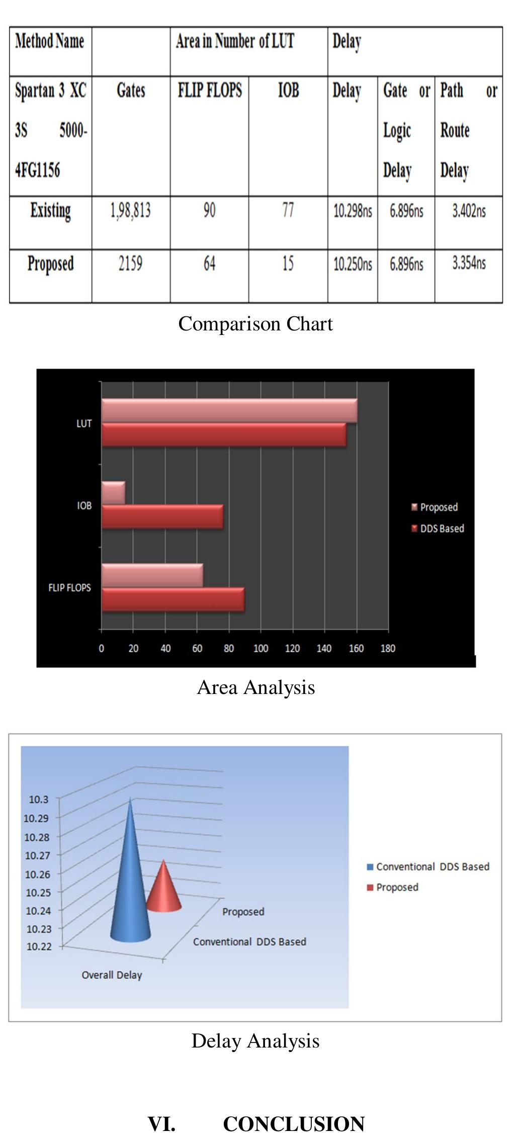 (PDF) FPGA Implementation of Digital Modulation Schemes Using Verilog HDL