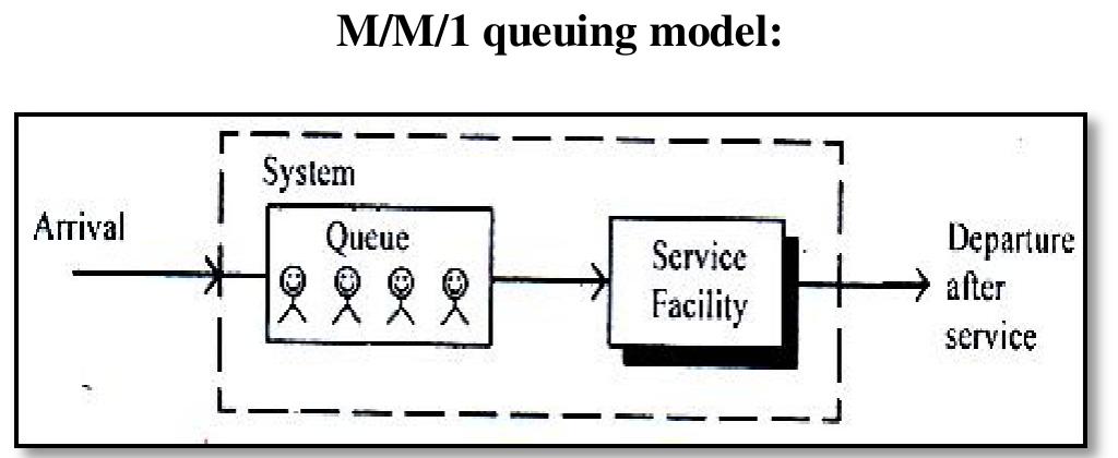 (PDF) Analysis and Application of Queuing Theory in Supermarkets