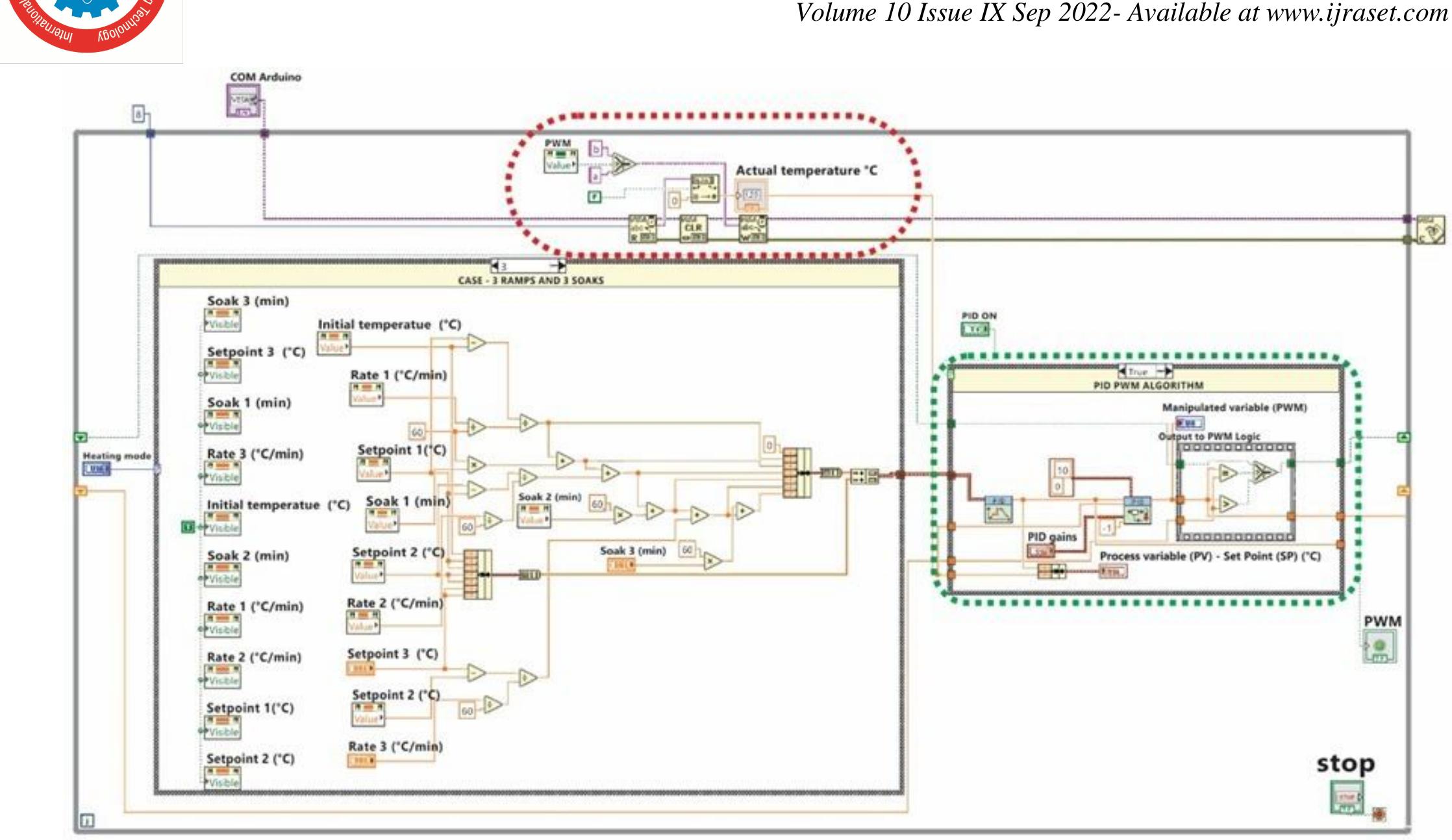Temperature Program Ramp (PDF) Development of Temperature Control Software with Ramp Programming ...