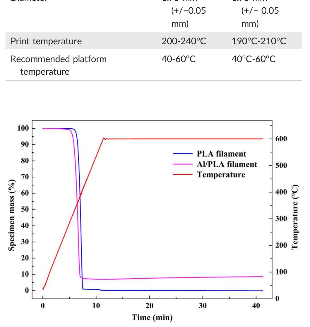 Pla Raster Angle (PDF) Effects of raster angle on the mechanical properties of PLA and ...