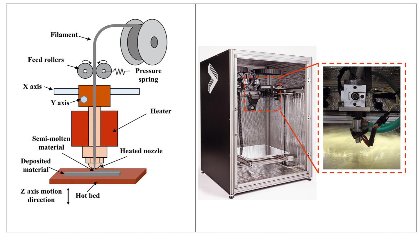 Pla Raster Angle (PDF) Effects of raster angle on the mechanical properties of PLA and ...