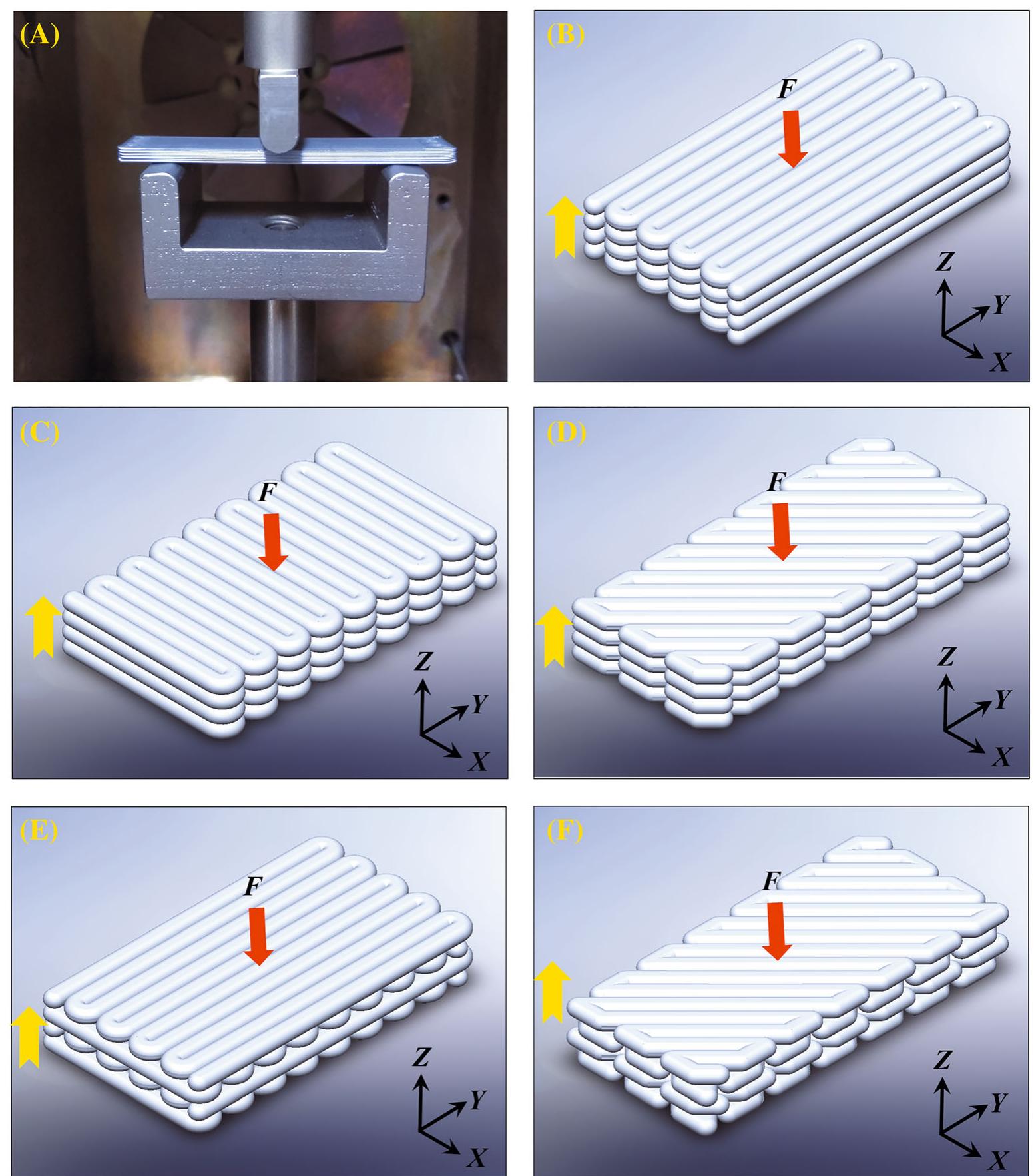 Pla Raster Angle (PDF) Effects of raster angle on the mechanical properties of PLA and ...