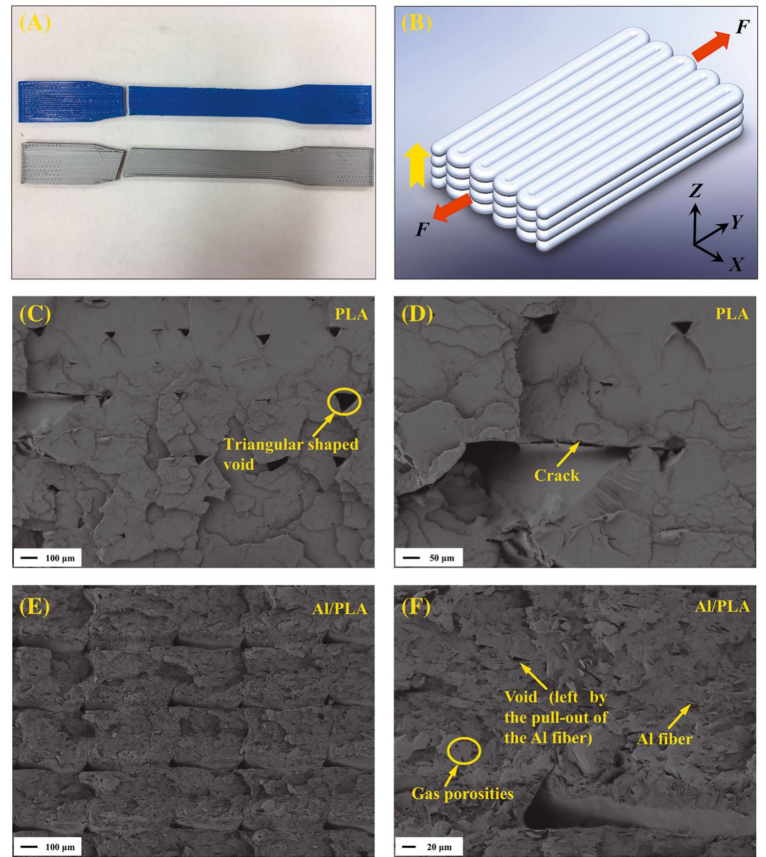 Pla Raster Angle (PDF) Effects of raster angle on the mechanical properties of PLA and ...