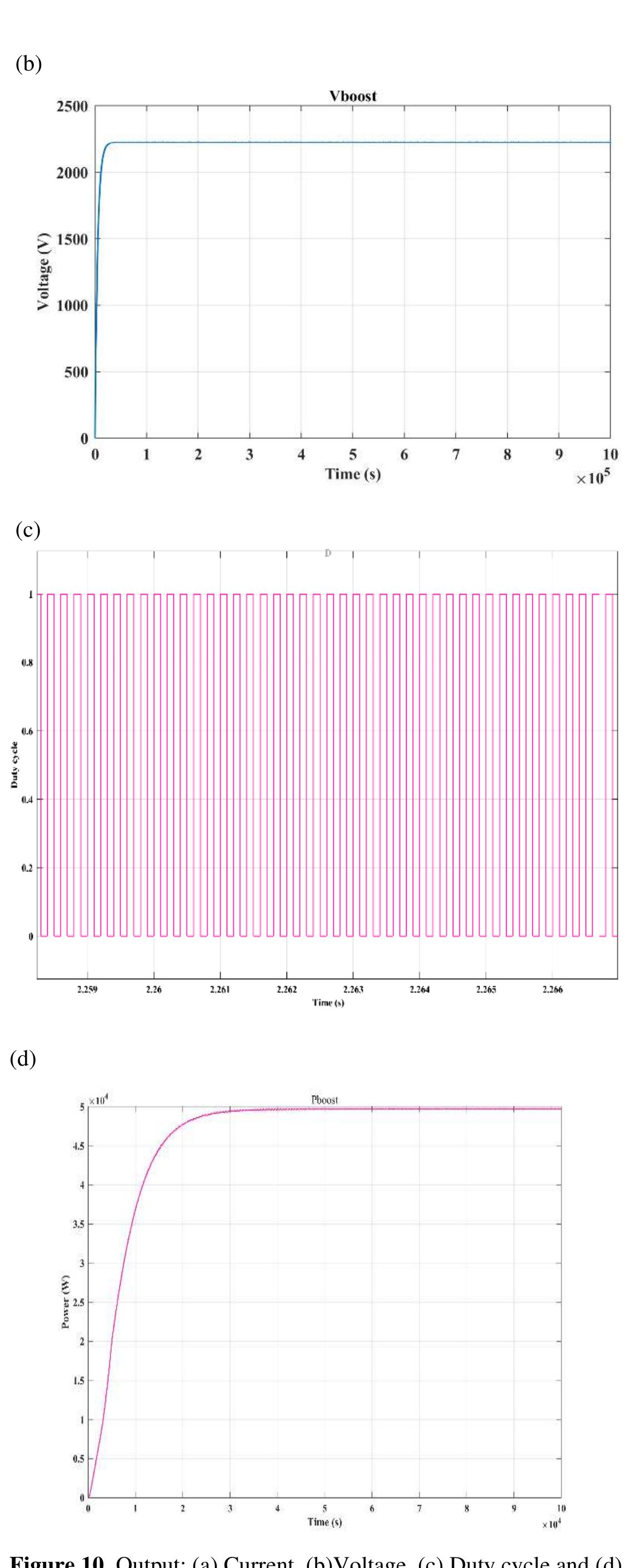 Figure 11 - Maximum Power Point Tracker Method for Grid