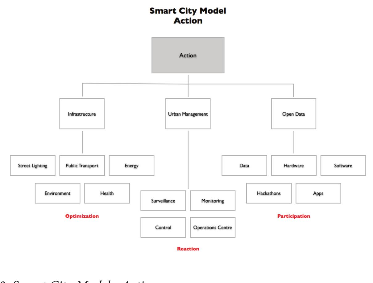 3. theoretical framework: actor-network theory for this