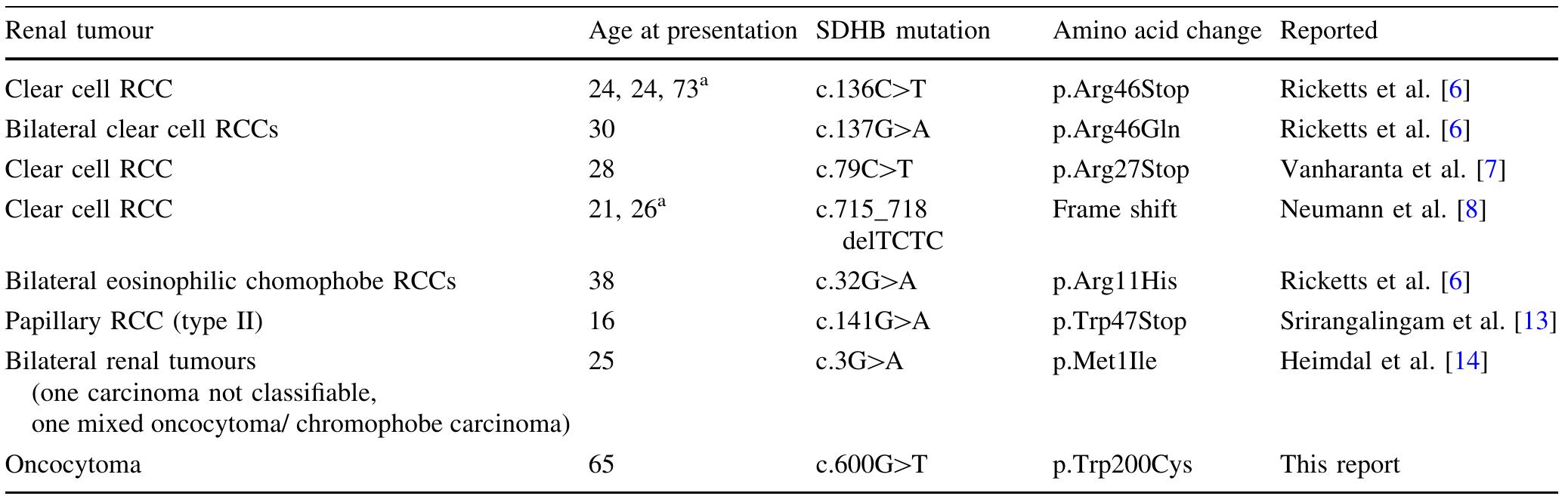 (PDF) SDHB-associated renal oncocytoma suggests a broadening of the ...