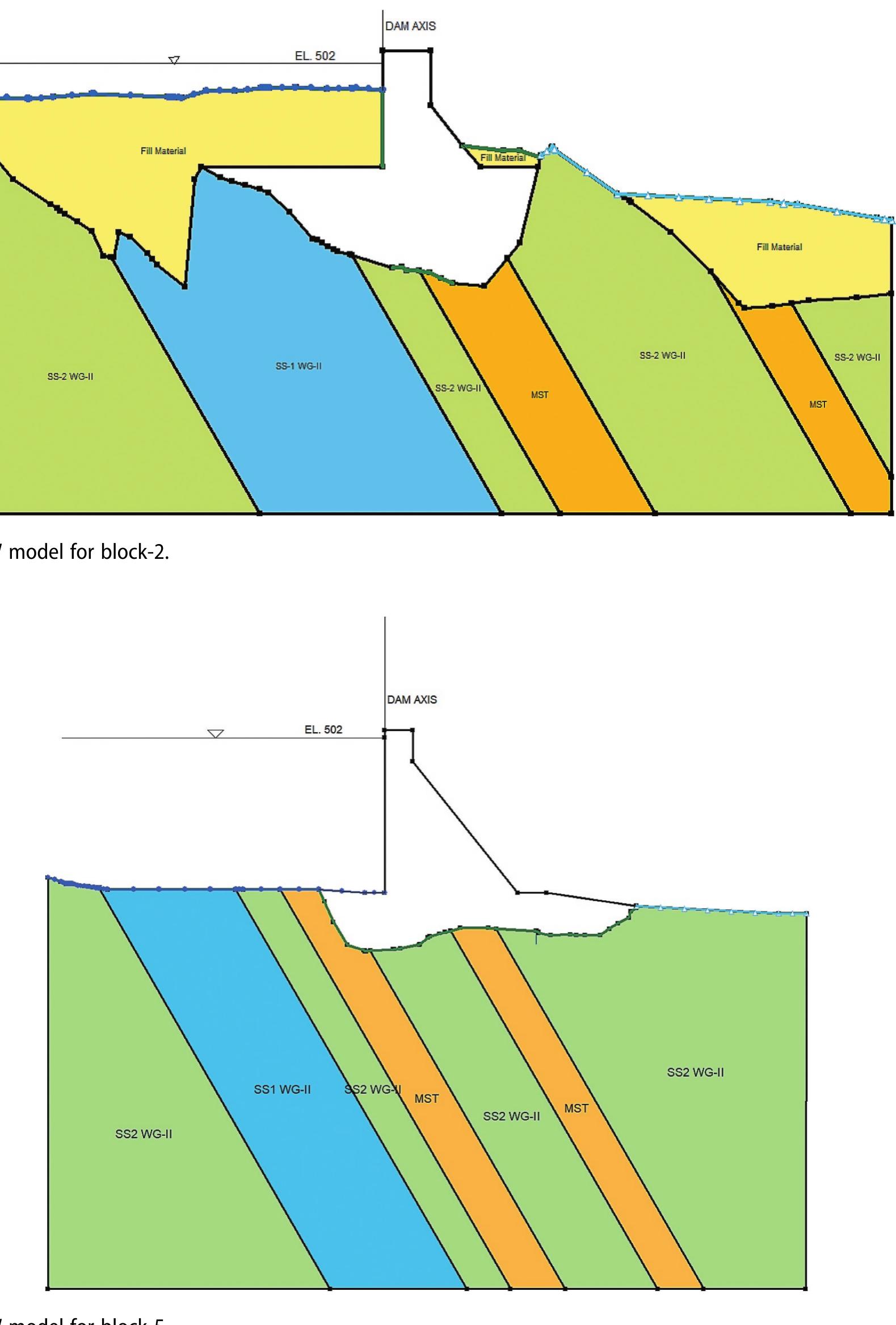 (PDF) Design of grout curtain for temporary embankments on rock foundation