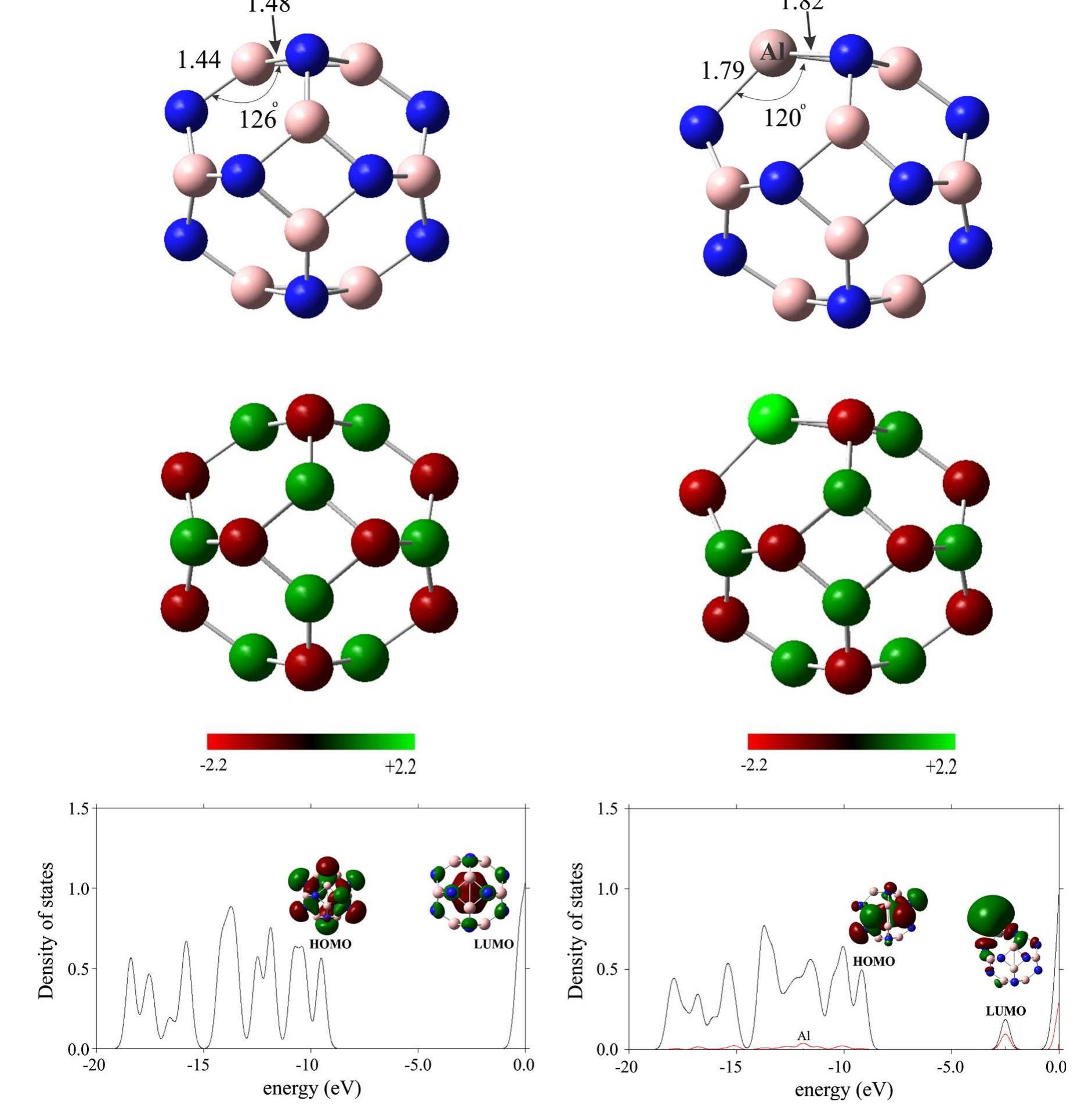 Figure 2 - from Electronic properties of B12N12