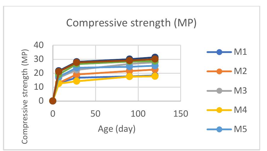 (PDF) Experimental Study on Mechanical and Physical Properties of ...
